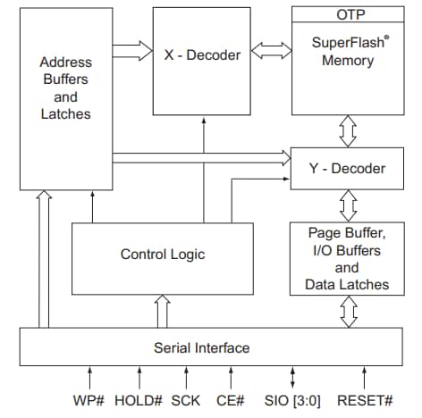 框图 - Microchip Technology 8-Mbit SST26VF080A NOR闪存